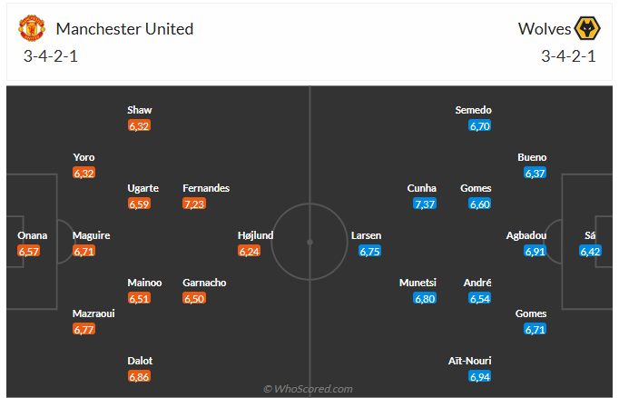 Nhận định MU vs Wolves (20h00 ngày 204) Đòi nợ được không 3 Nhận định MU vs Wolves (20h00 ngày 204) Đòi nợ được không 3