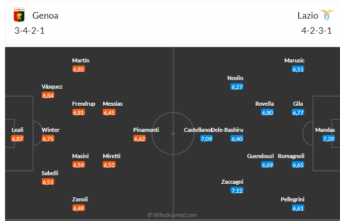 Nhận định Genoa vs Lazio (23h00 ngày 214) Vượt khó được không 6
