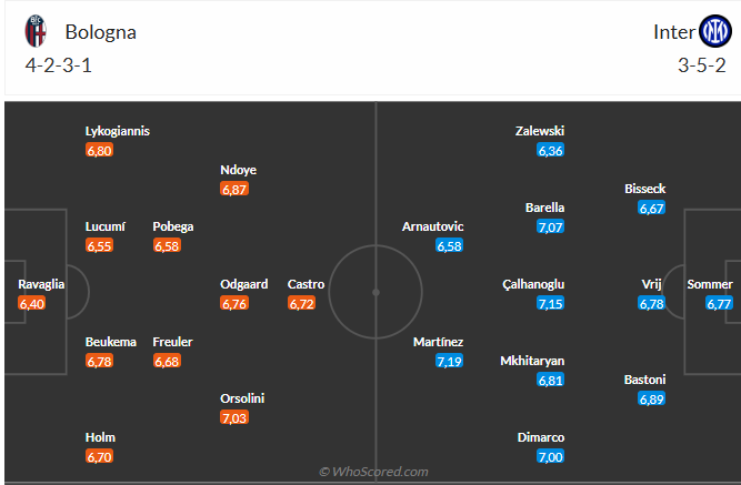 Nhận định Bologna vs Inter Milan (23h00 ngày 204) Căng như dây đàn 3