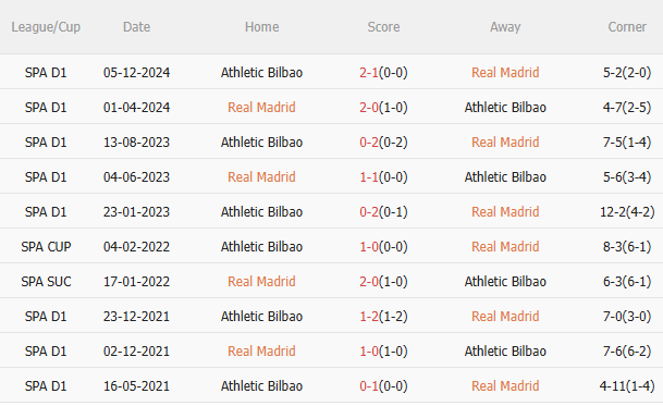 Nhận định Real Madrid vs Bilbao (2h00 ngày 214) Vượt khó được không 5 Nhận định Real Madrid vs Bilbao (2h00 ngày 214) Vượt khó được không 5