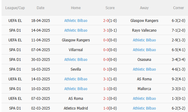 Nhận định Real Madrid vs Bilbao (2h00 ngày 214) Vượt khó được không 4 Nhận định Real Madrid vs Bilbao (2h00 ngày 214) Vượt khó được không 4