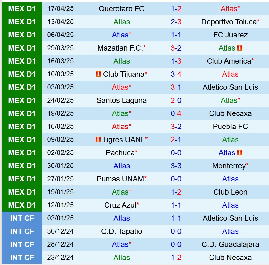 Nhận định Atlas vs Guadalajara 10h15 ngày 204 (VĐQG Mexico) 2 Nhận định Atlas vs Guadalajara 10h15 ngày 204 (VĐQG Mexico) 2