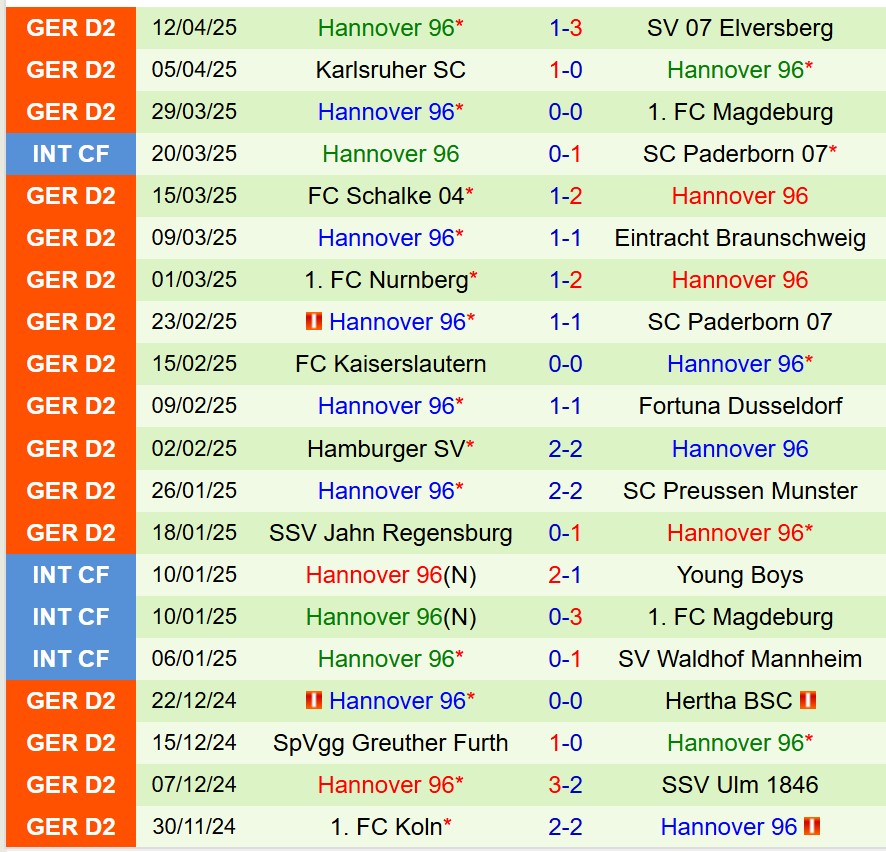 Nhận định Darmstadt vs Hannover 18h30 ngày 204 (Hạng 2 Đức) 3