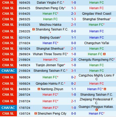 Nhận định Henan vs Qingdao Hainiu 17h30 ngày 204 (VĐQG Trung Quốc 2025) 2