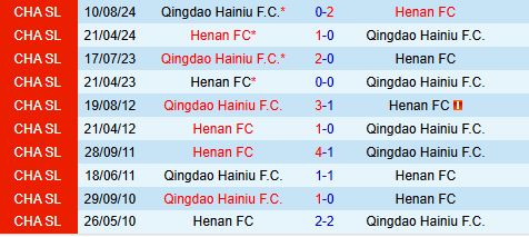 Nhận định Henan vs Qingdao Hainiu 17h30 ngày 204 (VĐQG Trung Quốc 2025) 1