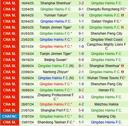 Nhận định Henan vs Qingdao Hainiu 17h30 ngày 204 (VĐQG Trung Quốc 2025) 3