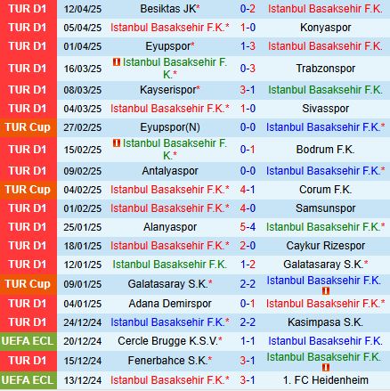 Nhận định Istanbul Basaksehir vs Gaziantep 17h30 ngày 204 (VĐQG Thổ Nhĩ Kỳ 202425) 2