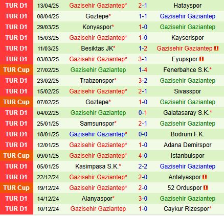 Nhận định Istanbul Basaksehir vs Gaziantep 17h30 ngày 204 (VĐQG Thổ Nhĩ Kỳ 202425) 3