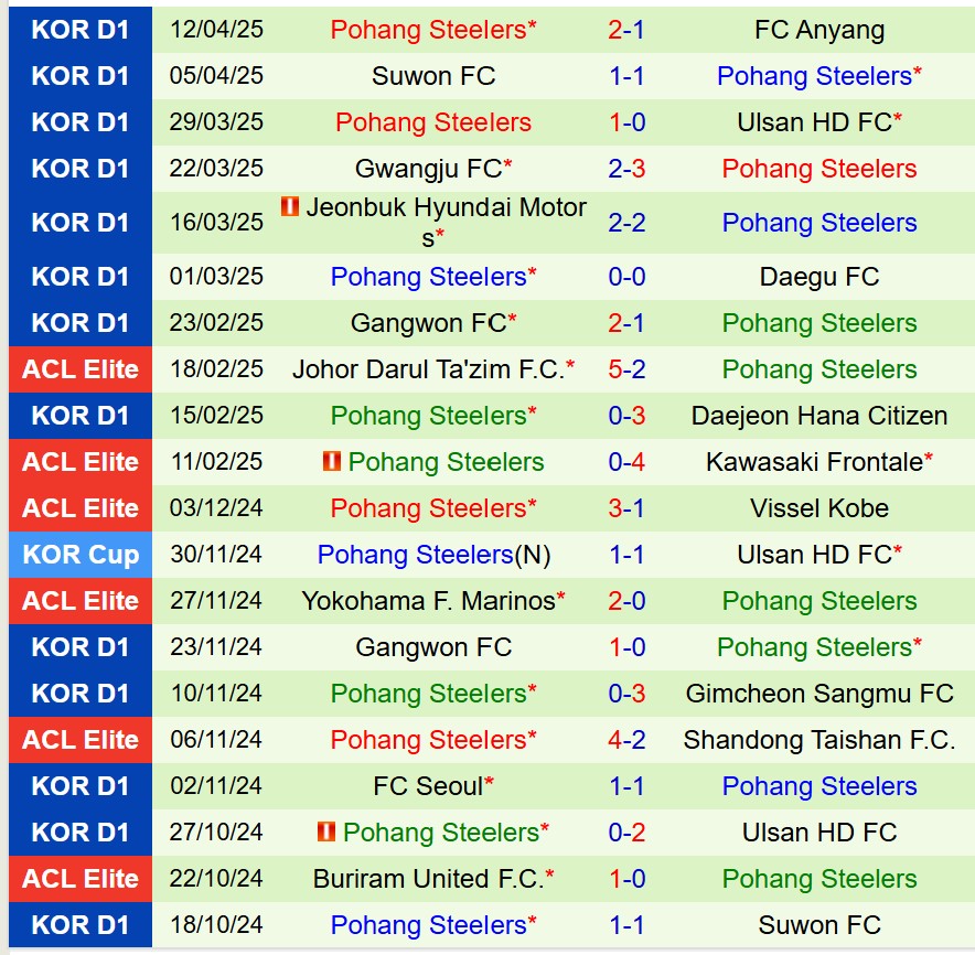 Nhận định Jeju SK vs Pohang Steelers 14h30 ngày 204 (VĐQG Hàn Quốc) 3