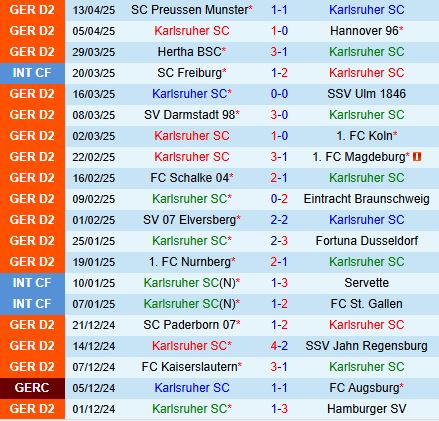 Nhận định Karlsruher vs Greuther Furth 18h30 ngày 204 (Hạng 2 Đức 202425) 2