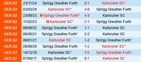 Nhận định Karlsruher vs Greuther Furth 18h30 ngày 204 (Hạng 2 Đức 202425) 1