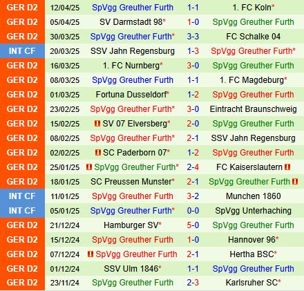 Nhận định Karlsruher vs Greuther Furth 18h30 ngày 204 (Hạng 2 Đức 202425) 3