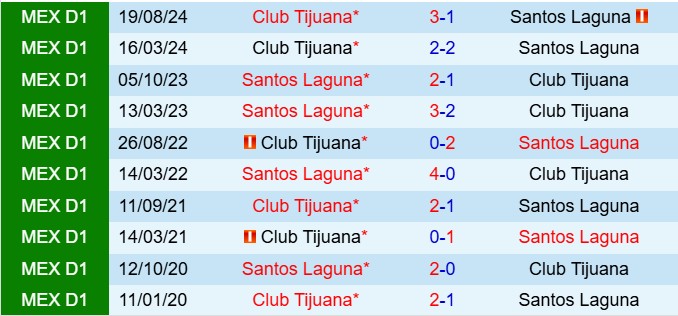 Nhận định Santos Laguna vs Tijuana 6h00 ngày 214 (VĐQG Mexico 202425) 1