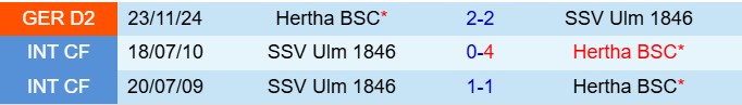 Nhận định Ulm vs Hertha Berlin 18h30 ngày 204 (Hạng 2 Đức 202425) 1