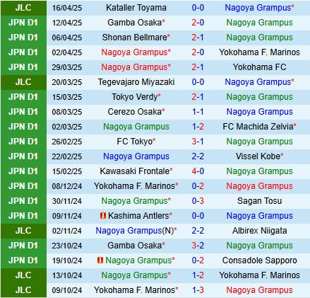 Nhận định Nagoya Grampus vs Sanfrecce Hiroshima 12h00 ngày 204 (VĐQG Nhật Bản 2025) 2