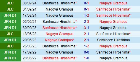 Nhận định Nagoya Grampus vs Sanfrecce Hiroshima 12h00 ngày 204 (VĐQG Nhật Bản 2025) 1