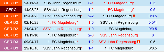 Magdeburg vs Jahn Regensburg