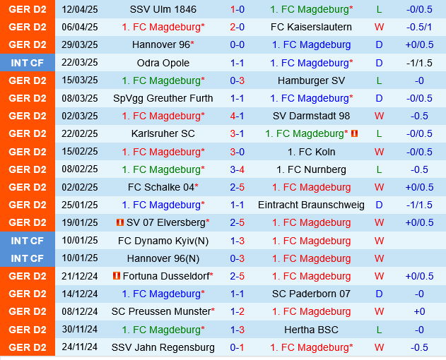 Magdeburg vs Jahn Regensburg