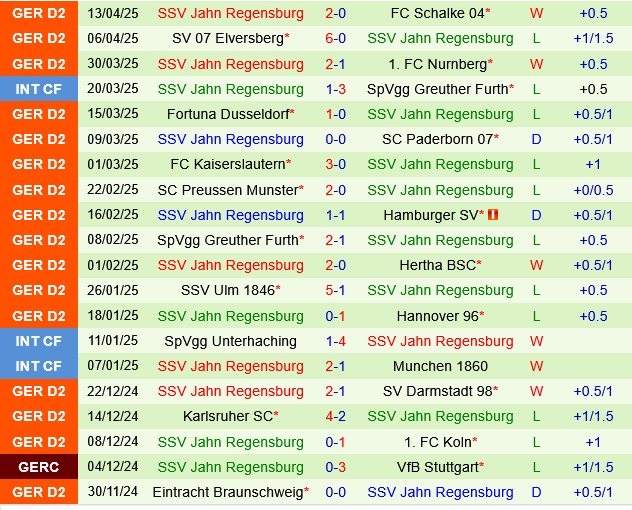 Magdeburg vs Jahn Regensburg