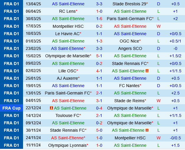 Saint Etienne vs Lyon