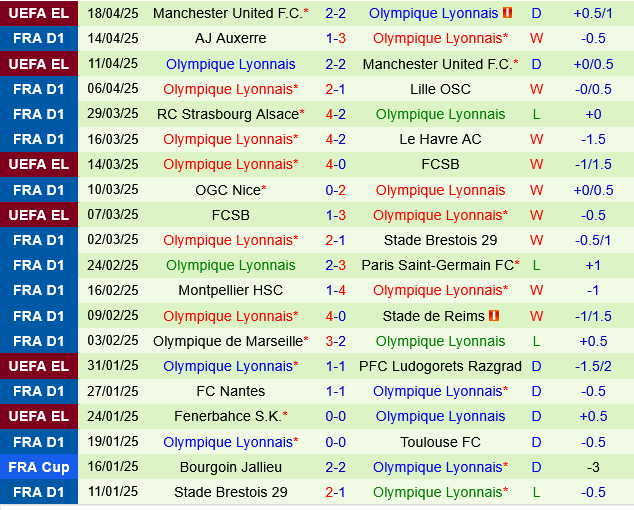 Saint Etienne vs Lyon