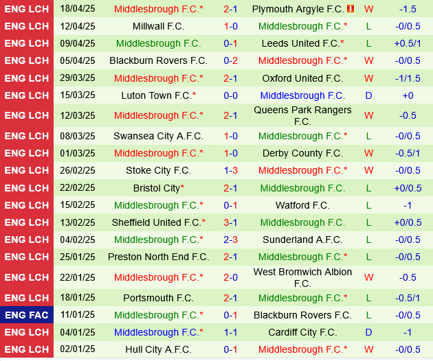 Sheffield Wednesday vs Middlesbrough Sheffield Wednesday vs Middlesbrough