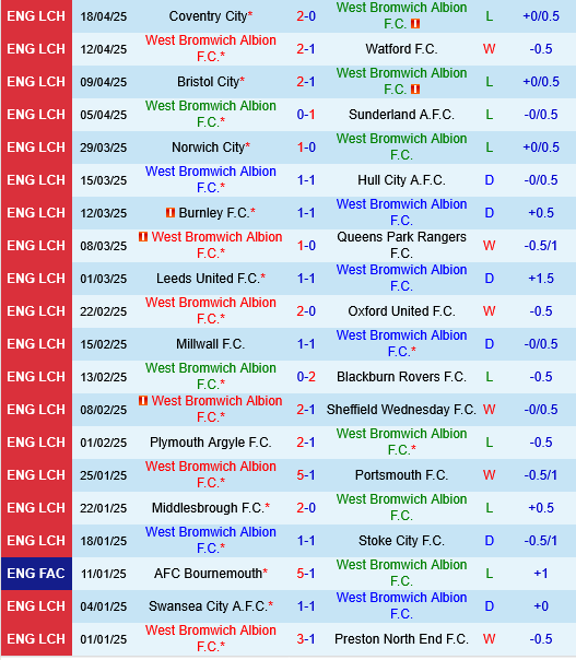 West Brom vs Derby County West Brom vs Derby County