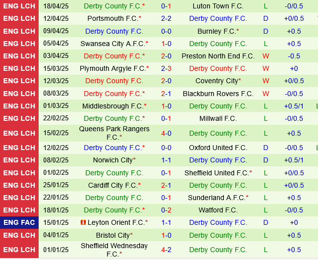 West Brom vs Derby County West Brom vs Derby County