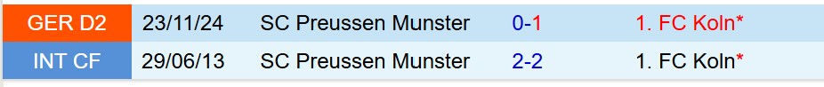Nhận định Koln vs Preussen Munster 18h30 ngày 204 (Hạng 2 Đức) 1 Nhận định Koln vs Preussen Munster 18h30 ngày 204 (Hạng 2 Đức) 1