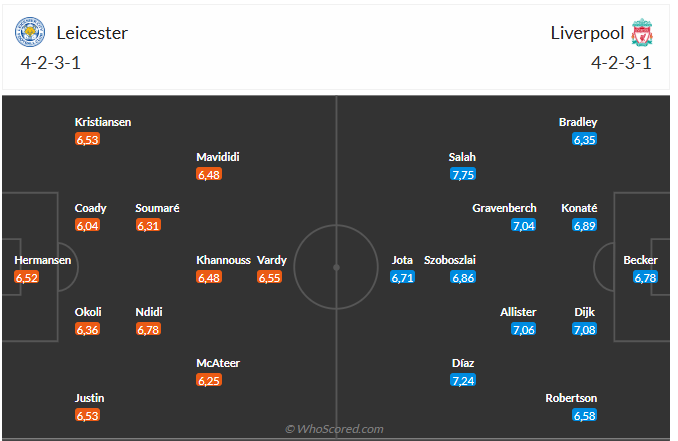Nhận định Leicester vs Liverpool (22h30 ngày 204) Mồi ngon quen thuộc 3 Nhận định Leicester vs Liverpool (22h30 ngày 204) Mồi ngon quen thuộc 3
