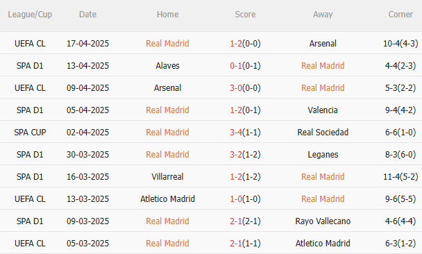 Nhận định Real Madrid vs Bilbao (2h00 ngày 214) Vượt khó được không 3 Nhận định Real Madrid vs Bilbao (2h00 ngày 214) Vượt khó được không 3
