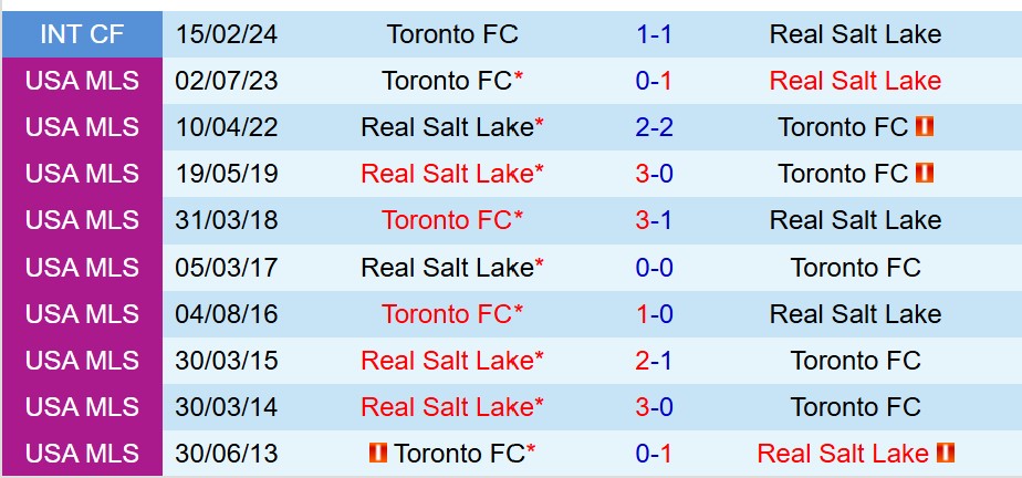 Nhận định Real Salt Lake vs FC Toronto 8h30 ngày 204 (Nhà nghề Mỹ) 1 Nhận định Real Salt Lake vs FC Toronto 8h30 ngày 204 (Nhà nghề Mỹ) 1