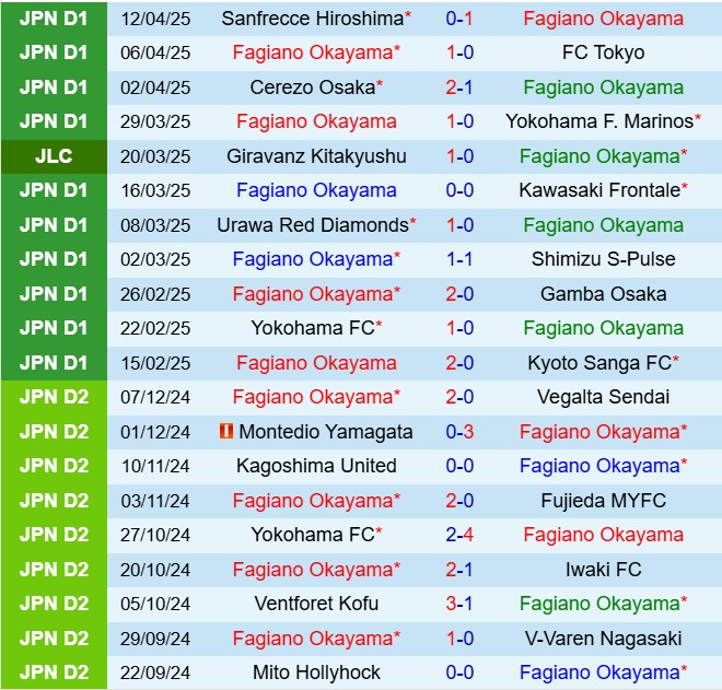 Nhận định Fagiano Okayama vs Kashima Antlers 12h00 ngày 204 (VĐQG Nhật Bản 2025) 2