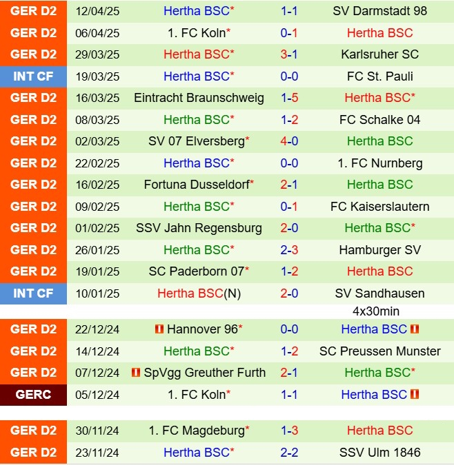Nhận định Ulm vs Hertha Berlin 18h30 ngày 204 (Hạng 2 Đức 202425) 3
