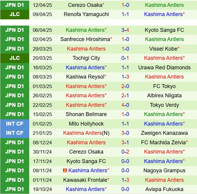 Nhận định Fagiano Okayama vs Kashima Antlers 12h00 ngày 204 (VĐQG Nhật Bản 2025) 3