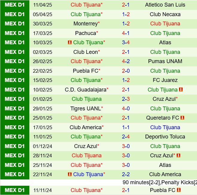 Nhận định Santos Laguna vs Tijuana 6h00 ngày 214 (VĐQG Mexico 202425) 3
