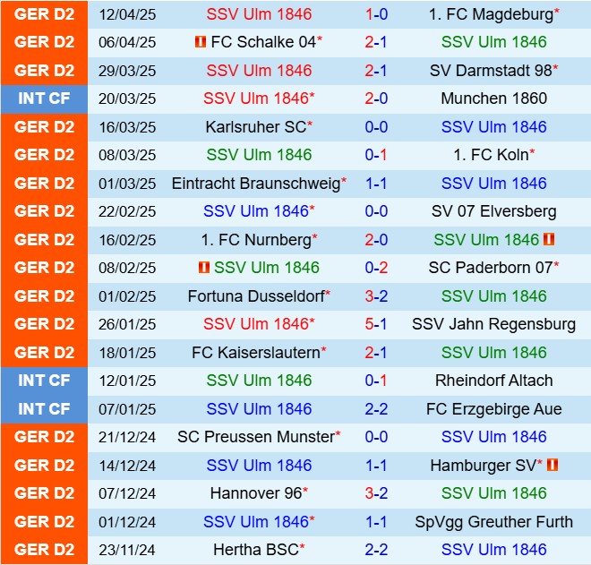 Nhận định Ulm vs Hertha Berlin 18h30 ngày 204 (Hạng 2 Đức 202425) 2