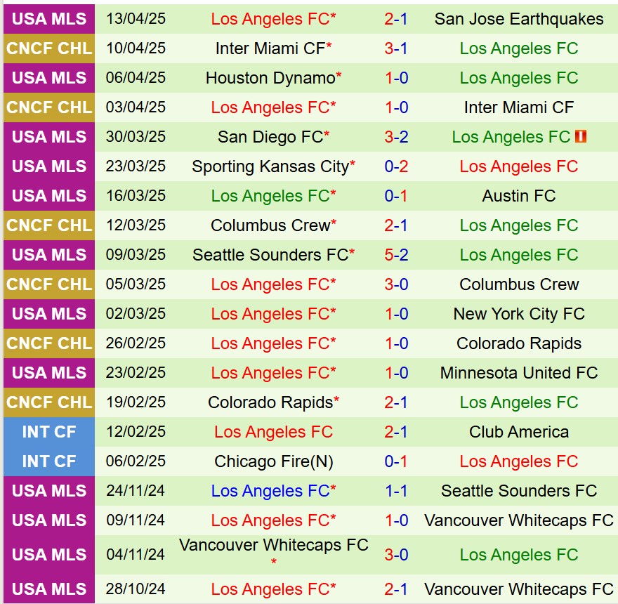 Nhận định Portland Timbers vs Los Angeles 9h15 ngày 204 (Nhà nghề Mỹ) 3