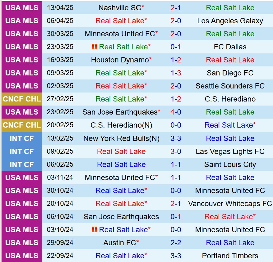 Nhận định Real Salt Lake vs FC Toronto 8h30 ngày 204 (Nhà nghề Mỹ) 2 Nhận định Real Salt Lake vs FC Toronto 8h30 ngày 204 (Nhà nghề Mỹ) 2