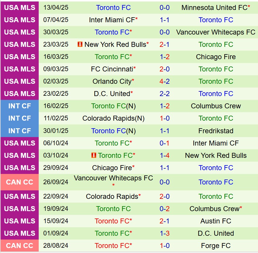 Nhận định Real Salt Lake vs FC Toronto 8h30 ngày 204 (Nhà nghề Mỹ) 3 Nhận định Real Salt Lake vs FC Toronto 8h30 ngày 204 (Nhà nghề Mỹ) 3