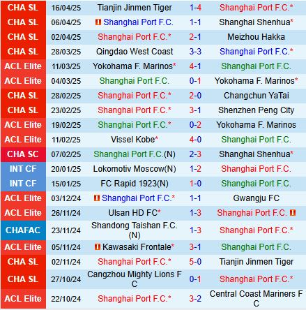 Nhận định Shanghai Port vs Chengdu Rongcheng 18h35 ngày 204 (VĐQG Trung Quốc 2025) 2