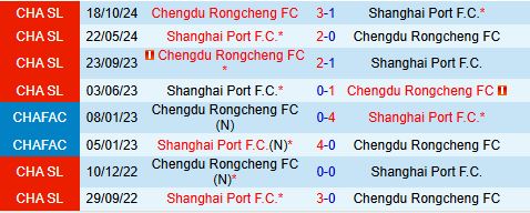 Nhận định Shanghai Port vs Chengdu Rongcheng 18h35 ngày 204 (VĐQG Trung Quốc 2025) 1