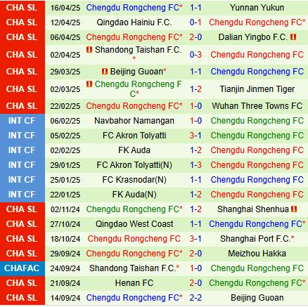 Nhận định Shanghai Port vs Chengdu Rongcheng 18h35 ngày 204 (VĐQG Trung Quốc 2025) 3