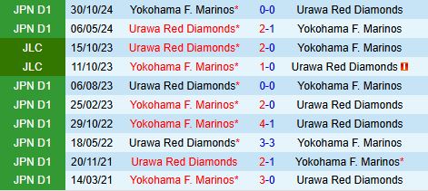 Nhận định Urawa Red Diamonds vs Yokohama Marinos 14h00 ngày 204 (VĐQG Nhật Bản 2025) 1