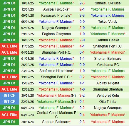 Nhận định Urawa Red Diamonds vs Yokohama Marinos 14h00 ngày 204 (VĐQG Nhật Bản 2025) 3