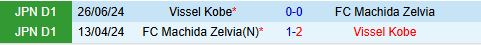 Nhận định Vissel Kobe vs Machida Zelvia 12h00 ngày 204 (VĐQG Nhật Bản 2025) 1