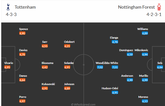 Nhận định Tottenham vs Nottingham (2h00 ngày 224) Không dễ bắt nạt Spurs 6 Nhận định Tottenham vs Nottingham (2h00 ngày 224) Không dễ bắt nạt Spurs 6