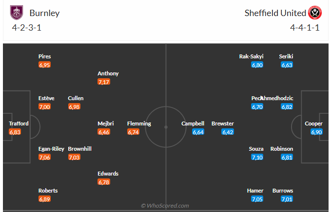 Nhận định Burnley vs Sheffield (23h30 ngày 214) Căng như dây đàn 6 Nhận định Burnley vs Sheffield (23h30 ngày 214) Căng như dây đàn 6
