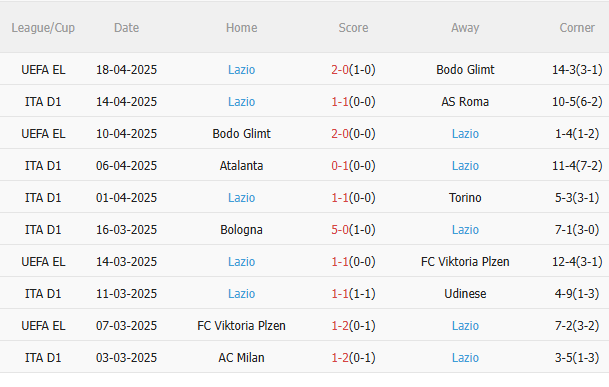 Nhận định Genoa vs Lazio (23h00 ngày 214) Vượt khó được không 4