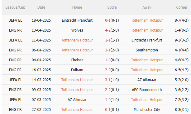 Nhận định Tottenham vs Nottingham (2h00 ngày 224) Không dễ bắt nạt Spurs 3 Nhận định Tottenham vs Nottingham (2h00 ngày 224) Không dễ bắt nạt Spurs 3